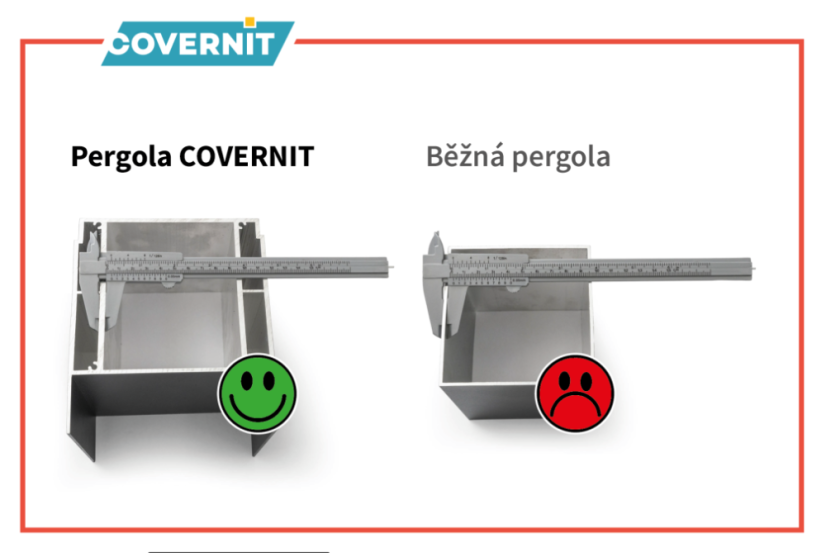 Skleněná pergola MB Line - Barva: RAL 9001 krémová bílá, Šířka (cm): 306, Hloubka (cm): 300