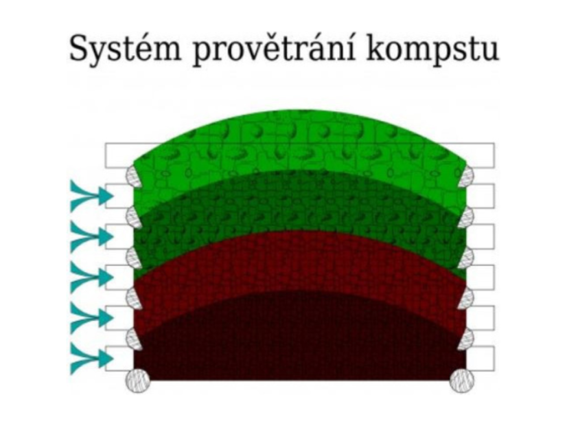 Dřevěný kompostér Natur - Varianta: 3000 l